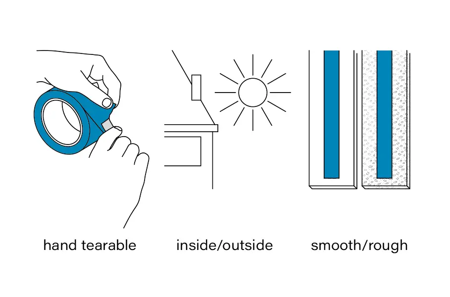Ein Band, viele lebensmittelsichere Funktionen